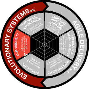 Evolutionary Systems - (Guided) Architectural Emergence