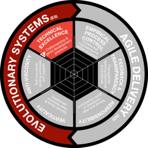 Evolutionary Systems - Technical Excellence