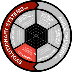 Evolutionary Systems - Verticality