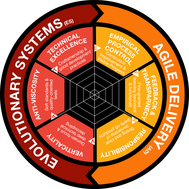 ADES Framework Overview